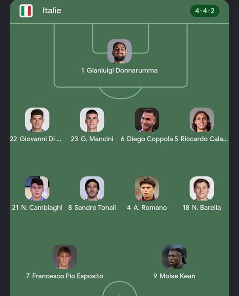 Italy vs Belgium - Official lineups Italy vs Belgium - Official lineups