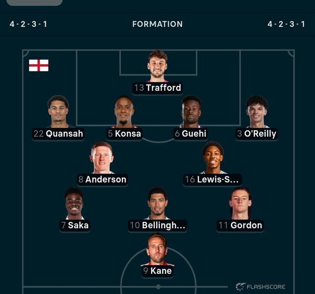 England vs. Spain – Official lineups: 2 PSG players starting England vs. Spain – Official lineups: 2 PSG players starting