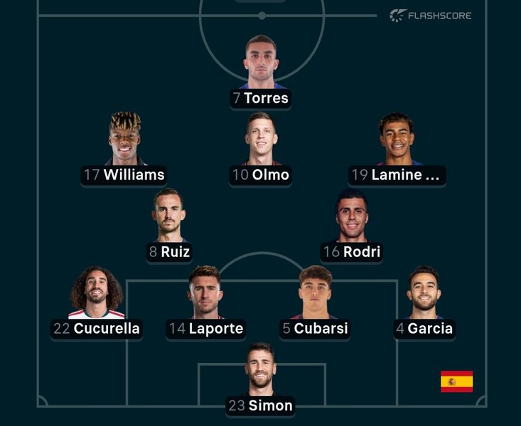 England vs. Spain – Official lineups: 2 PSG players starting England vs. Spain – Official lineups: 2 PSG players starting