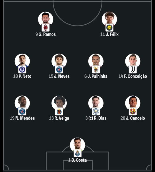 Norway vs. Portugal – Official lineups for the Nations League Norway vs. Portugal – Official lineups for the Nations League