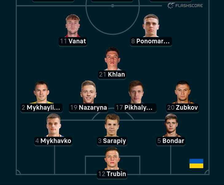 Georgia vs. Ukraine – Official Lineups: 1 PSG player starting Georgia vs. Ukraine – Official Lineups: 1 PSG player starting