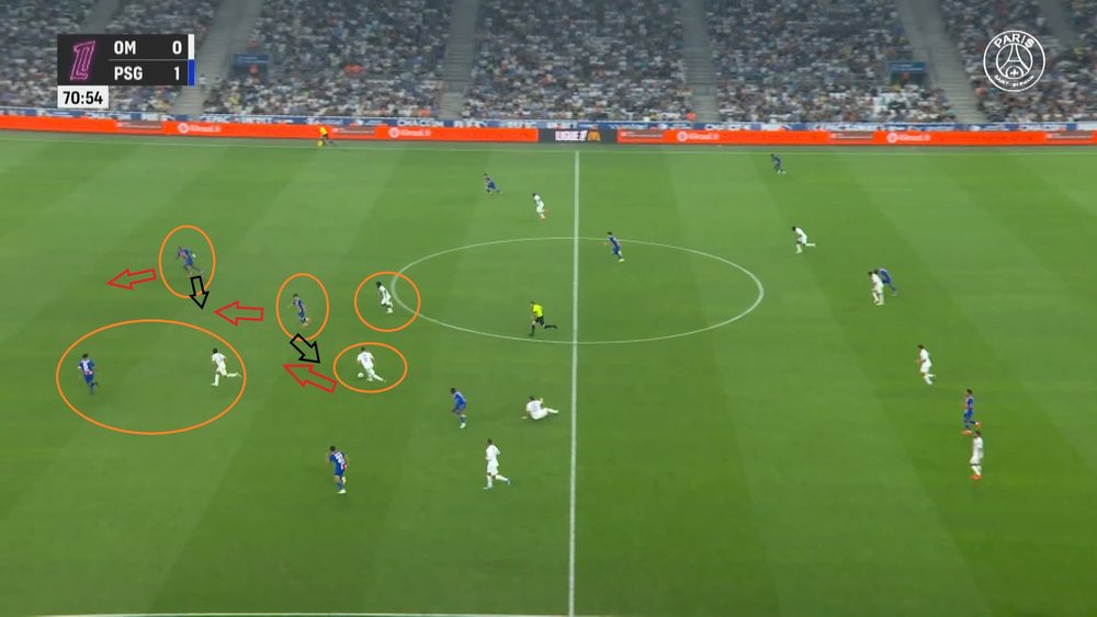 OM vs. PSG – Dembélé needs to do better, and so do the others... the analysis. OM vs. PSG – Dembélé needs to do better, and so do the others... the analysis.