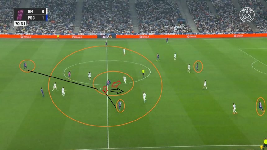 OM vs. PSG – Dembélé needs to do better, and so do the others... the analysis.  