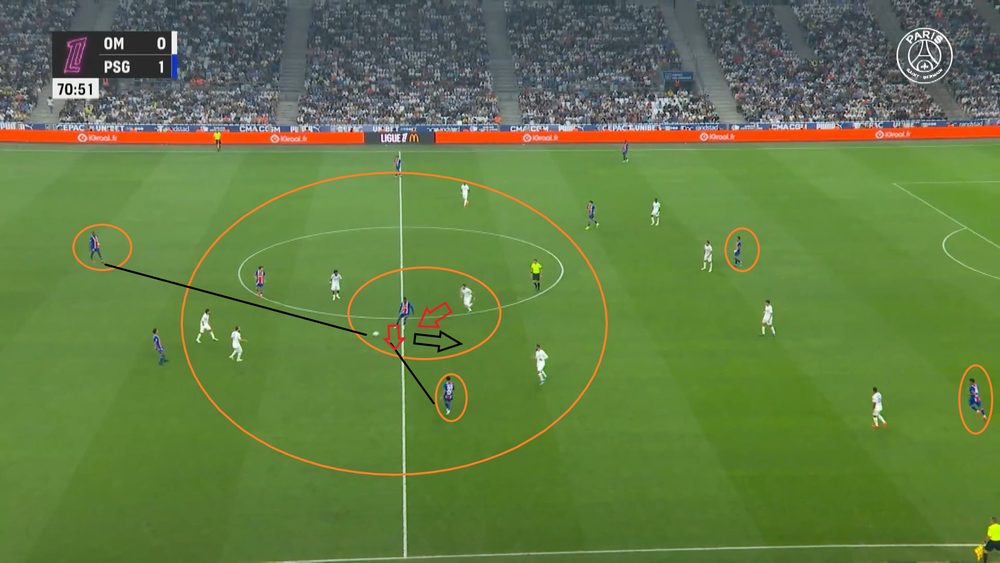 OM vs. PSG – Dembélé needs to do better, and so do the others... the analysis. OM vs. PSG – Dembélé needs to do better, and so do the others... the analysis.
