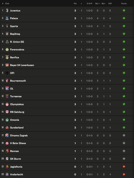 Europa League – Matchday 1 results and standings Europa League – Matchday 1 results and standings