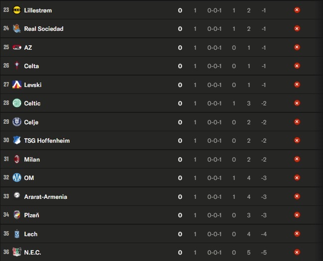 Europa League – Matchday 1 results and standings Europa League – Matchday 1 results and standings