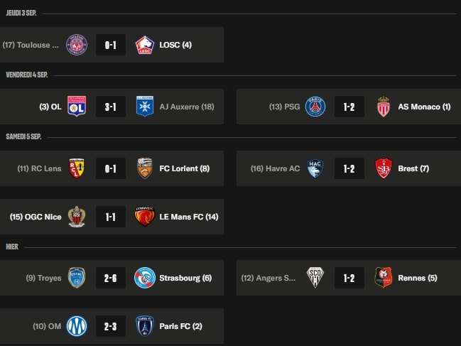Ligue 1 – Key takeaways from Matchday 3: PSG 7 points off the top spot Ligue 1 – Key takeaways from Matchday 3: PSG 7 points off the top spot
