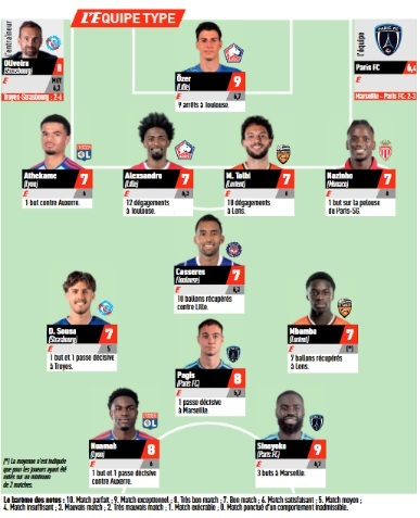 Ligue 1 – L'Équipe's Team of the Week (Matchday 3), without PSG Ligue 1 – L'Équipe's Team of the Week (Matchday 3), without PSG