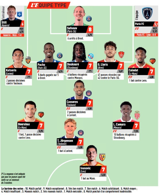 Ligue 1 – L'Équipe's Team of the Week (Matchday 4), featuring PSG Ligue 1 – L'Équipe's Team of the Week (Matchday 4), featuring PSG