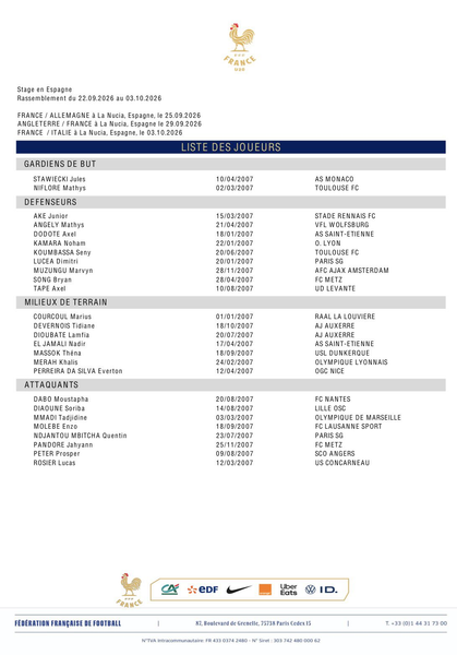 Two PSG players called up to the France U20 squad in September. Two PSG players called up to the France U20 squad in September.