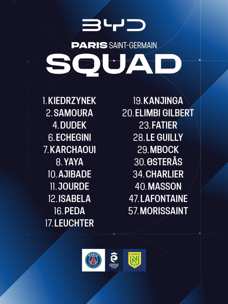 PSG vs. Nantes – The Paris squad: 1 return et 10 players out PSG vs. Nantes – The Paris squad: 1 return et 10 players out