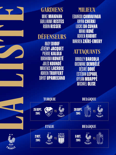 France national team – The squad for the September/October break, featuring 3 PSG players. France national team – The squad for the September/October break, featuring 3 PSG players.