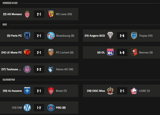 Ligue 1 – Key takeaways from Matchday 5: PSG climbs the table, OM in the relegation zone. Ligue 1 – Key takeaways from Matchday 5: PSG climbs the table, OM in the relegation zone.