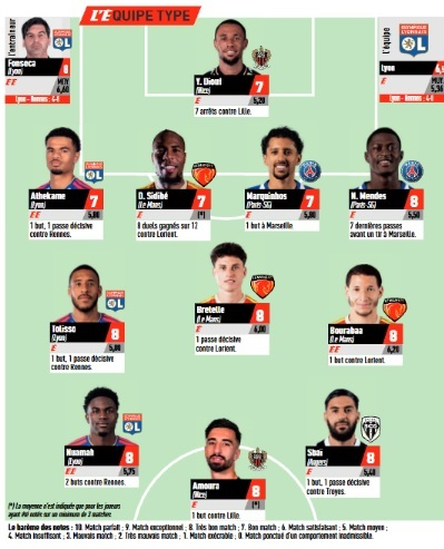 Ligue 1 – L'Équipe's Team of the Week (Matchday 5), featuring PSG Ligue 1 – L'Équipe's Team of the Week (Matchday 5), featuring PSG