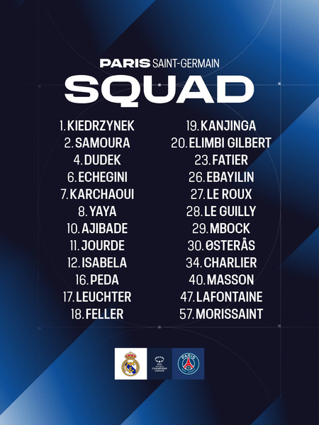 Real Madrid vs. PSG – The PSG squad: 6 players out Real Madrid vs. PSG – The PSG squad: 6 players out