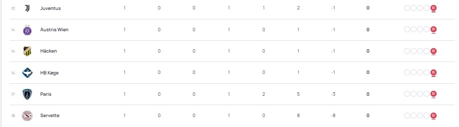 Women's Champions League – Matchday 1 results and standings Women's Champions League – Matchday 1 results and standings