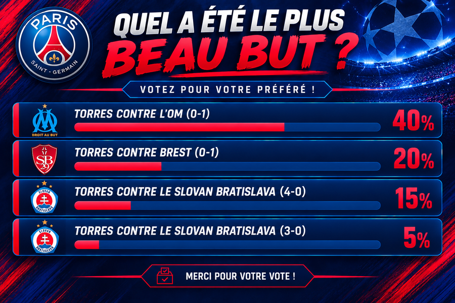 PSG's best goal of September has been voted for! PSG's best goal of September has been voted for!