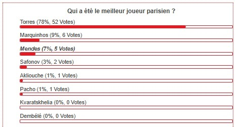 PSG's best player for the month of September has been chosen! PSG's best player for the month of September has been chosen!
