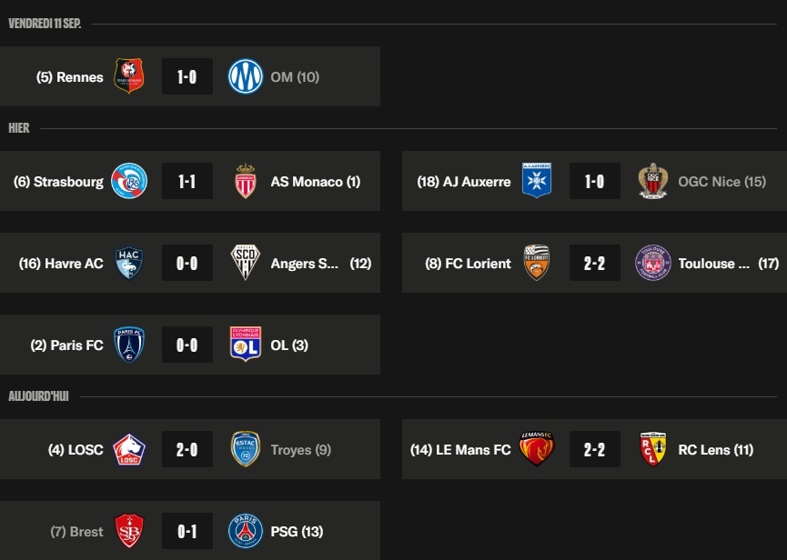 Ligue 1 – Key takeaways from Matchday 4: PSG and Auxerre finally win; OM and Nice are stagnating. Ligue 1 – Key takeaways from Matchday 4: PSG and Auxerre finally win; OM and Nice are stagnating.