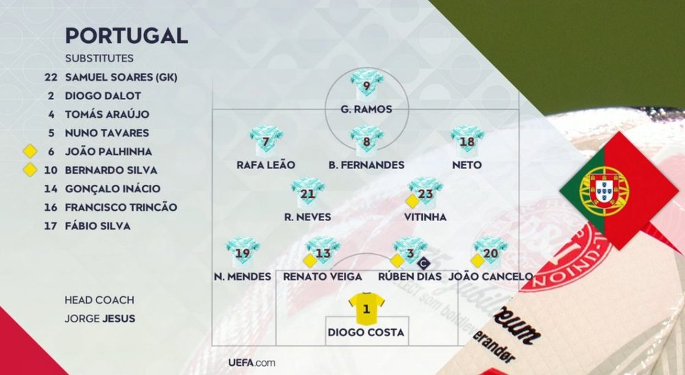 Denmark vs. Portugal – Official lineups for the Nations League match Denmark vs. Portugal – Official lineups for the Nations League match
