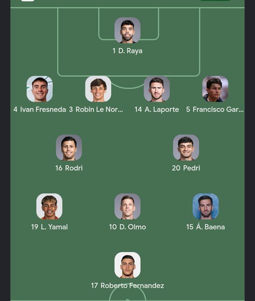 Spain vs. Czech Republic – Official lineups: the 2 PSG players are missing Spain vs. Czech Republic – Official lineups: the 2 PSG players are missing
