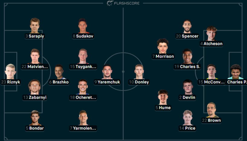 Ukraine vs Northern Ireland – Official lineups: Zabarnyi starts Ukraine vs Northern Ireland – Official lineups: Zabarnyi starts