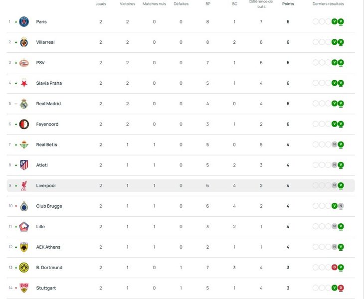 Youth League – Matchday 2 results and standings Youth League – Matchday 2 results and standings