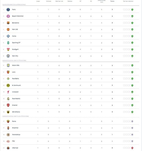 Champions League – Matchday 2 schedule of the league phase Champions League – Matchday 2 schedule of the league phase