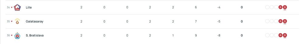 Champions League – Matchday 2 results and standings Champions League – Matchday 2 results and standings