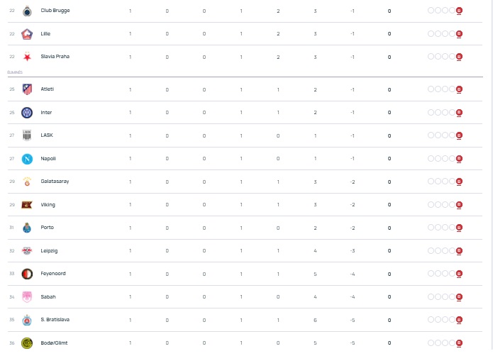 Champions League – Matchday 2 schedule of the league phase Champions League – Matchday 2 schedule of the league phase