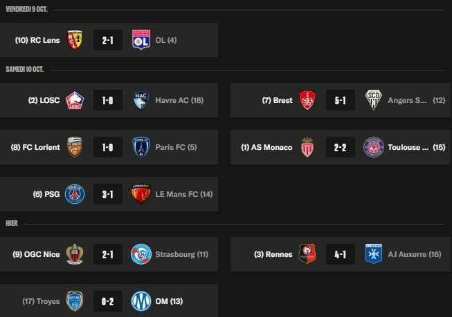Ligue 1 – Key takeaways from Matchday 6: PSG, OM, and Nice climb the table. Ligue 1 – Key takeaways from Matchday 6: PSG, OM, and Nice climb the table.