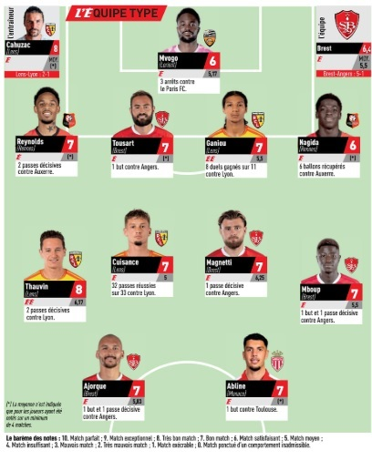 Ligue 1 – L'Équipe's Team of the Week (Matchday 6), without PSG Ligue 1 – L'Équipe's Team of the Week (Matchday 6), without PSG