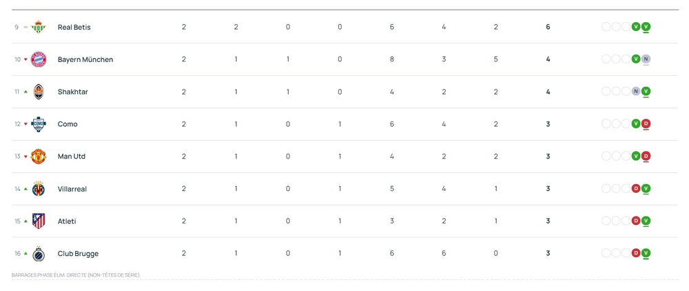 Champions League - Schedule for Matchday 3 of the league phase Champions League - Schedule for Matchday 3 of the league phase