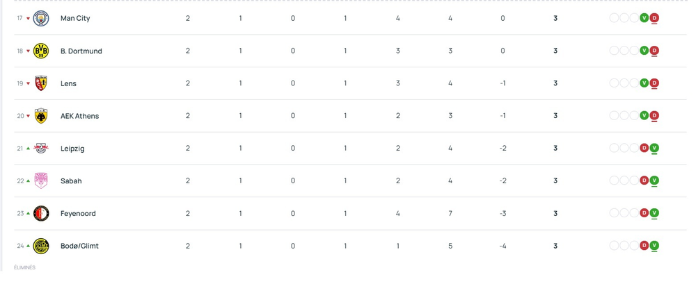Champions League - Schedule for Matchday 3 of the league phase Champions League - Schedule for Matchday 3 of the league phase