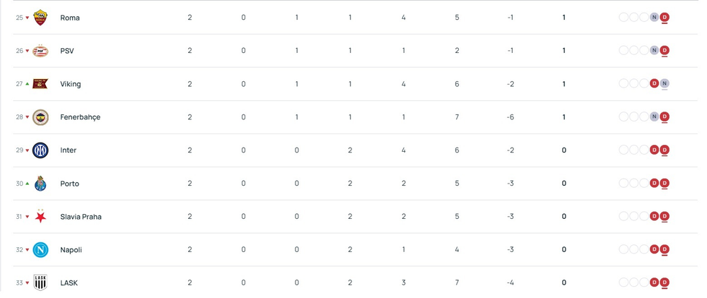 Champions League - Schedule for Matchday 3 of the league phase Champions League - Schedule for Matchday 3 of the league phase