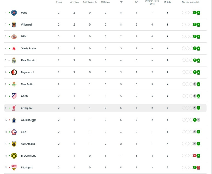 Youth League - Matchday 3 fixtures and standings Youth League - Matchday 3 fixtures and standings