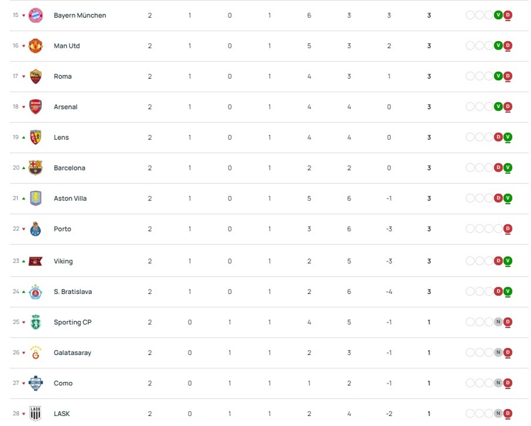 Youth League - Matchday 3 fixtures and standings Youth League - Matchday 3 fixtures and standings
