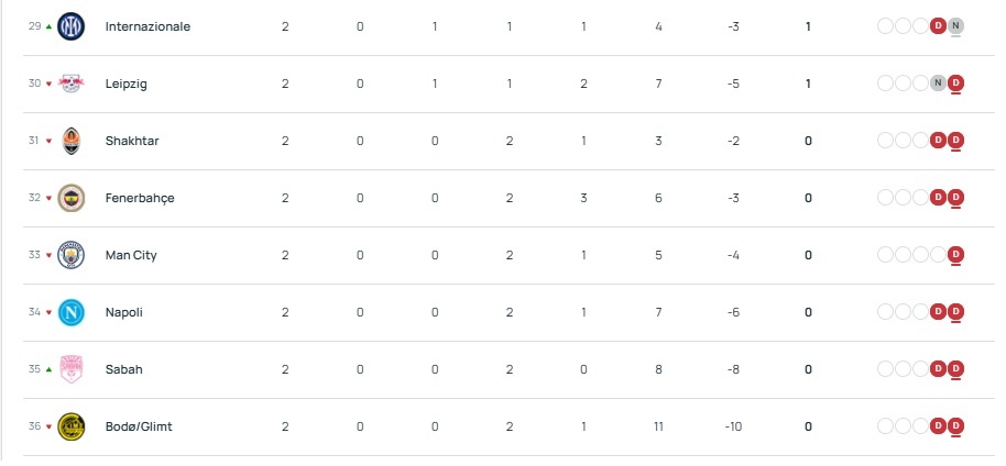 Youth League - Matchday 3 fixtures and standings Youth League - Matchday 3 fixtures and standings