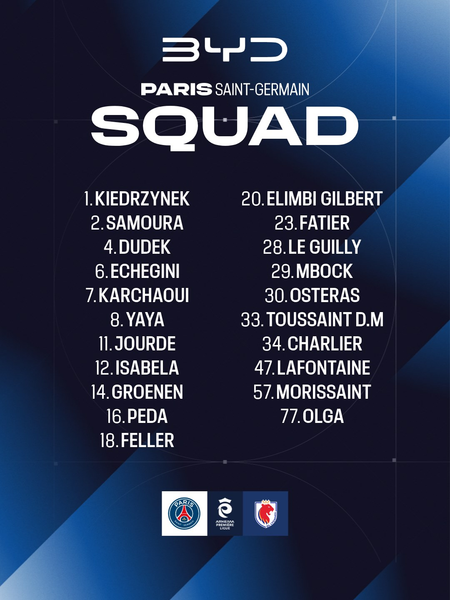 PSG vs. OL Lyonnes (Women) – The Paris squad PSG vs. OL Lyonnes (Women) – The Paris squad