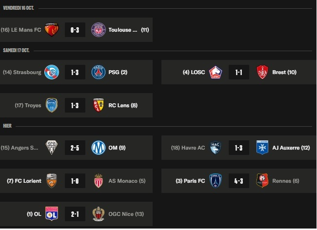 Ligue 1 - Key takeaways from matchday 7: 5 clubs at the top Ligue 1 - Key takeaways from matchday 7: 5 clubs at the top