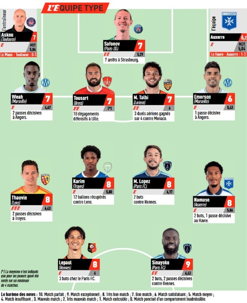 Ligue 1 – L'Équipe's Team of the Week (Matchday 7), featuring PSG Ligue 1 – L'Équipe's Team of the Week (Matchday 7), featuring PSG