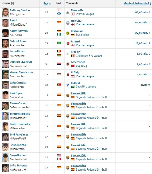 PSG vs. FC Barcelona - A look at Barça: a goal-scoring machine PSG vs. FC Barcelona - A look at Barça: a goal-scoring machine