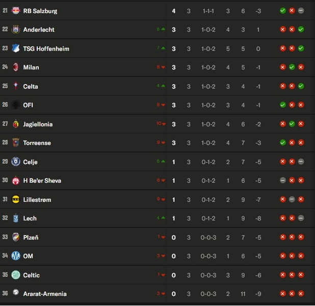 Europa League - Matchday 3 results and standings Europa League - Matchday 3 results and standings