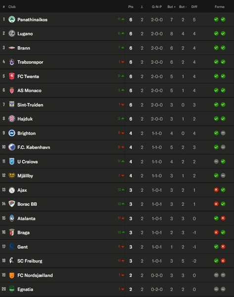 Europa Conference League - Matchday 3 results and standings Europa Conference League - Matchday 3 results and standings