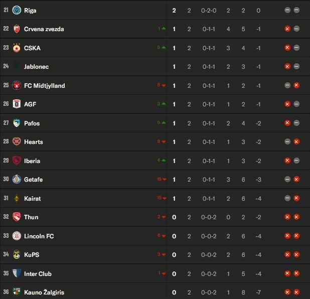 Europa Conference League - Matchday 3 results and standings Europa Conference League - Matchday 3 results and standings