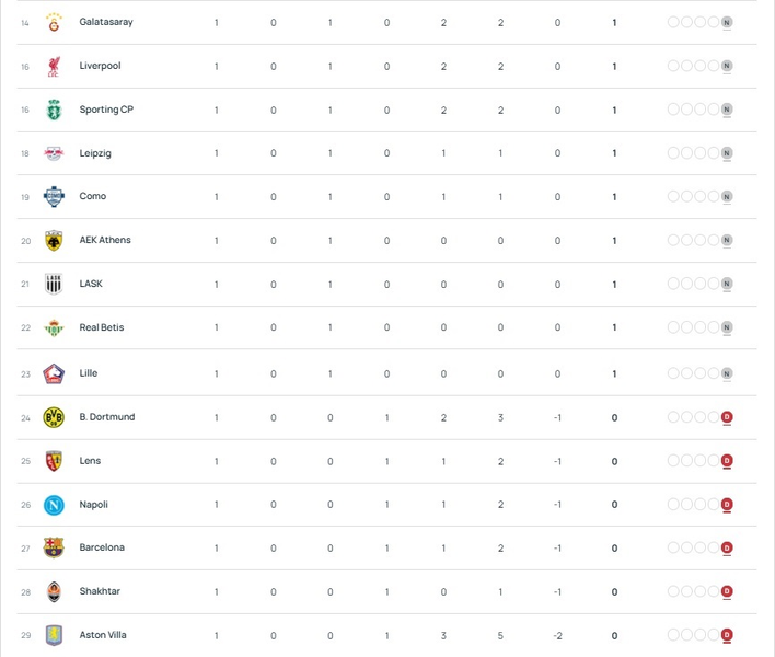 Youth League – Matchday 2 fixtures and standings Youth League – Matchday 2 fixtures and standings