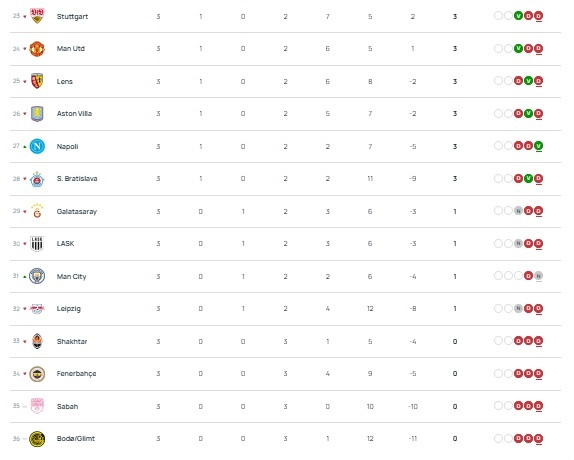 Youth League - Matchday 3 results and standings Youth League - Matchday 3 results and standings