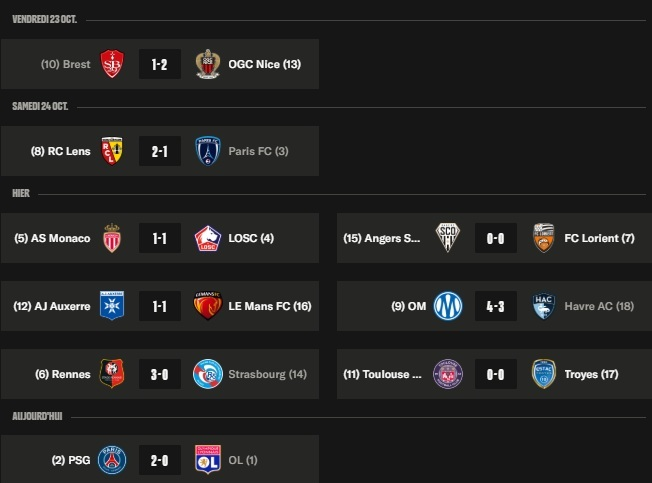 Ligue 1 - Key takeaways from Matchday 8: PSG emerge as sole leaders Ligue 1 - Key takeaways from Matchday 8: PSG emerge as sole leaders