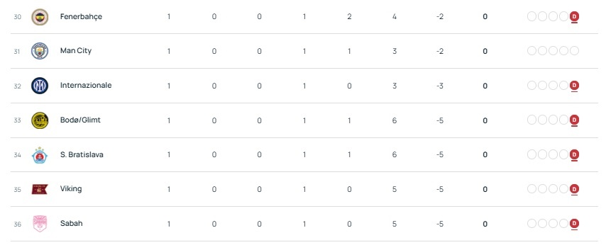 Youth League – Matchday 2 fixtures and standings Youth League – Matchday 2 fixtures and standings