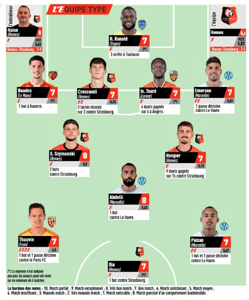Ligue 1 - L'Équipe's team of the week for matchday 8, featuring PSG Ligue 1 - L'Équipe's team of the week for matchday 8, featuring PSG